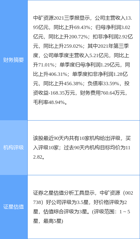 千亿国际业绩成倍增长锂矿自供量持续增加