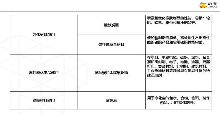 中矿资源：公司的铯盐业务主要在千亿国际精细化工领域和油气领域