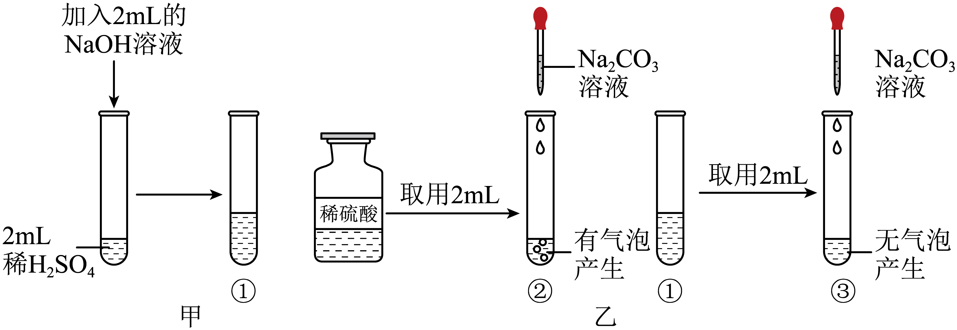 科学家成功研制出用于体外和体内硫化氢高选择性双模式传感和生物成像的纳米探针—小柯机器人—科学网千亿国际